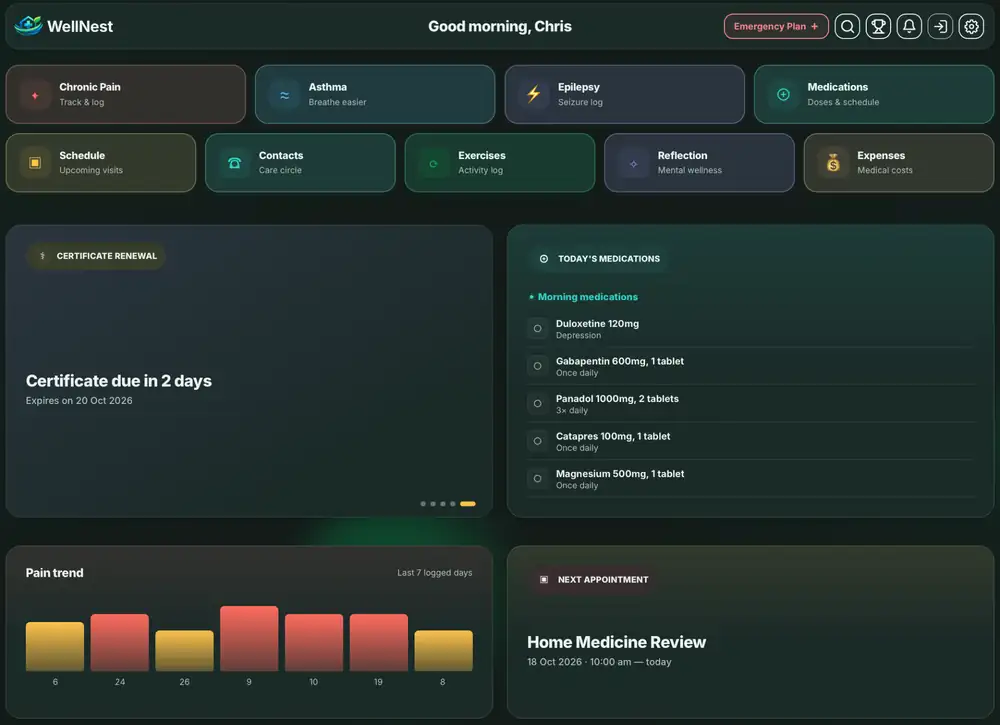 WellNest dashboard showing symptom records, medications and appointments in one place