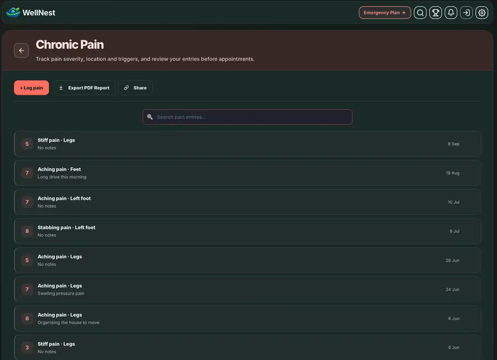 WellNest chronic pain diary showing dated pain readings with severity, location and notes