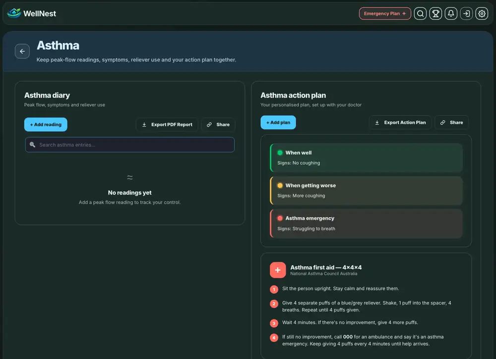 WellNest asthma diary alongside a personal action plan and first aid reference