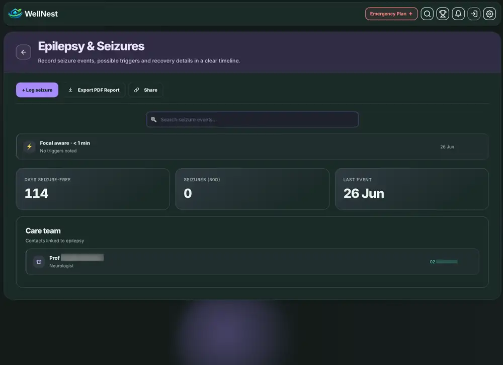 WellNest epilepsy diary showing seizure entries and seizure-free statistics